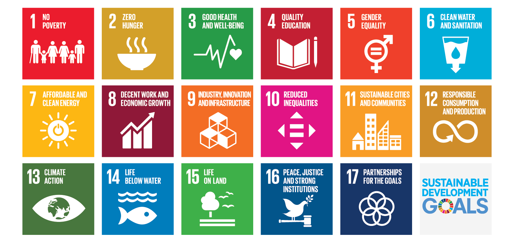 UNSDGs